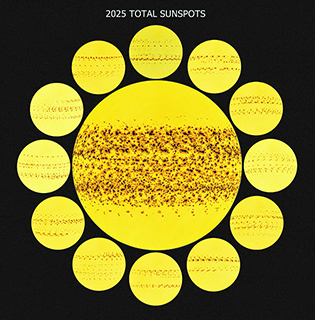 ◎太陽黑子於一年中的狀況。