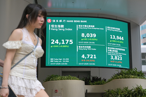 ◎ 七月十日,香港恒生指數收市報二四一七五·一二點,上漲一百四十四·九四點,漲幅為百分之零點六,全天成交金額為三千三百九十五億九千二百萬港元。(中新社記者 陳永諾 攝)